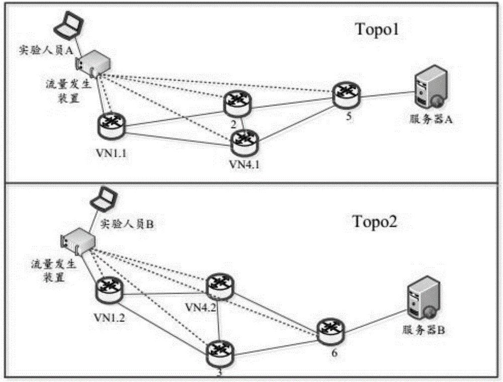 Flow generator virtualization realization system and flow generator virtualization realization method based on SDN