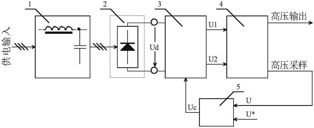 Accelerator power supply apparatus of electron beam microfabrication equipment and control method thereof