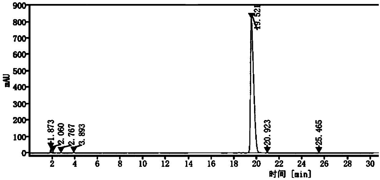 Detection method of pimavanserin tartrate