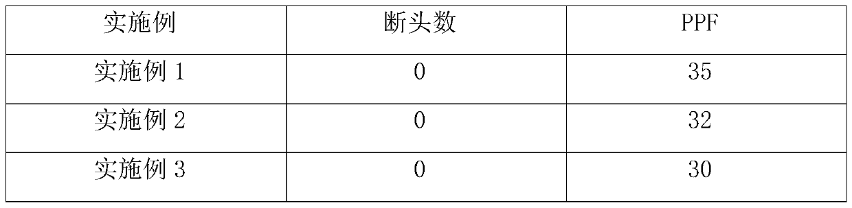 A production process of ultra-fine denier direct-spun full-dull polyester filament