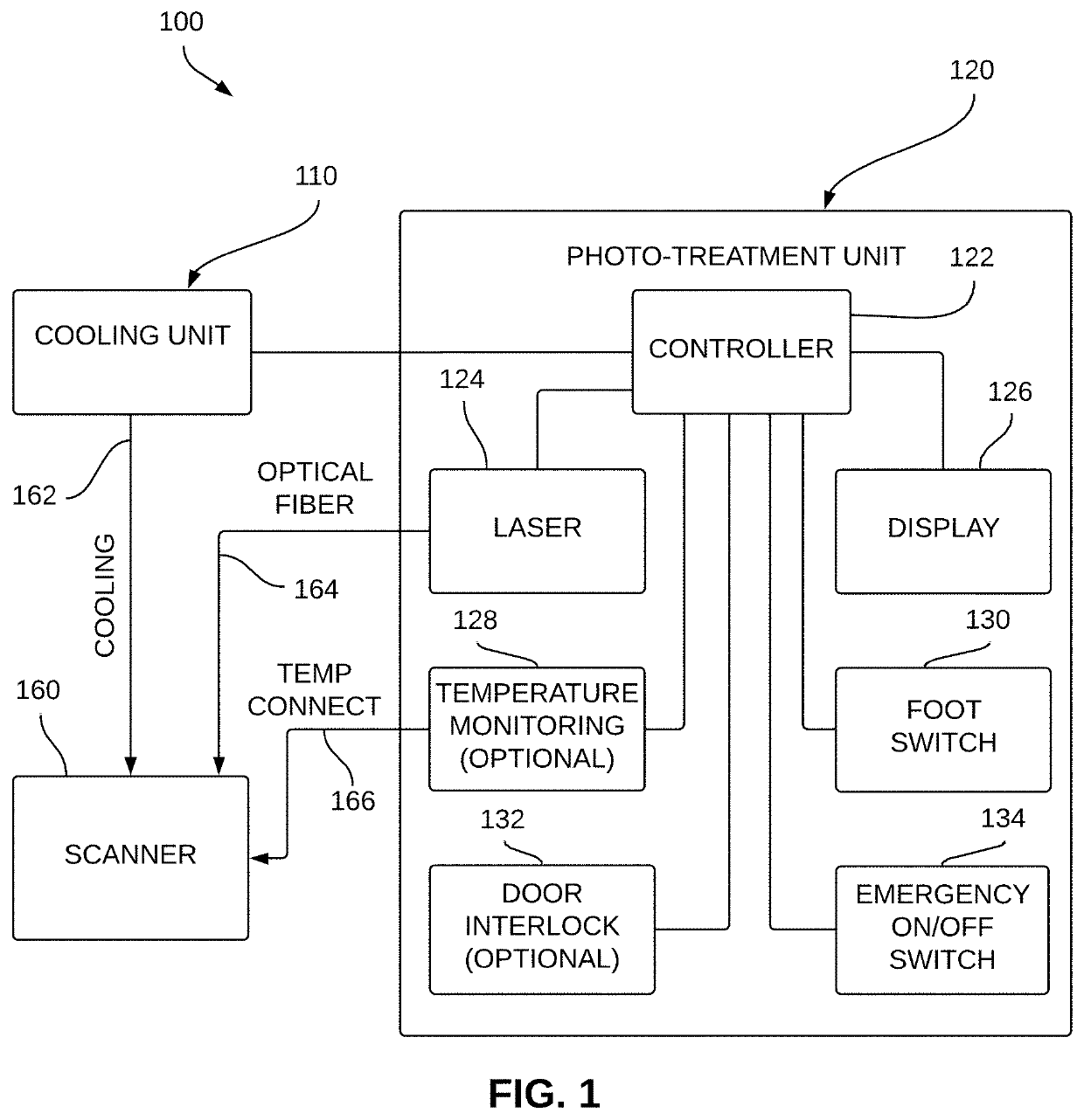 Photo-thermal targeted treatment system with integrated pre-conditioning, and automatic triggering of photo-thermal targeted treatment via measurement of skin surface temperature and associated methods