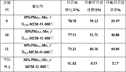 Preparation method of cyclohexene oxide