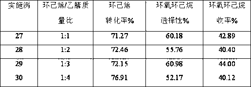 Preparation method of cyclohexene oxide