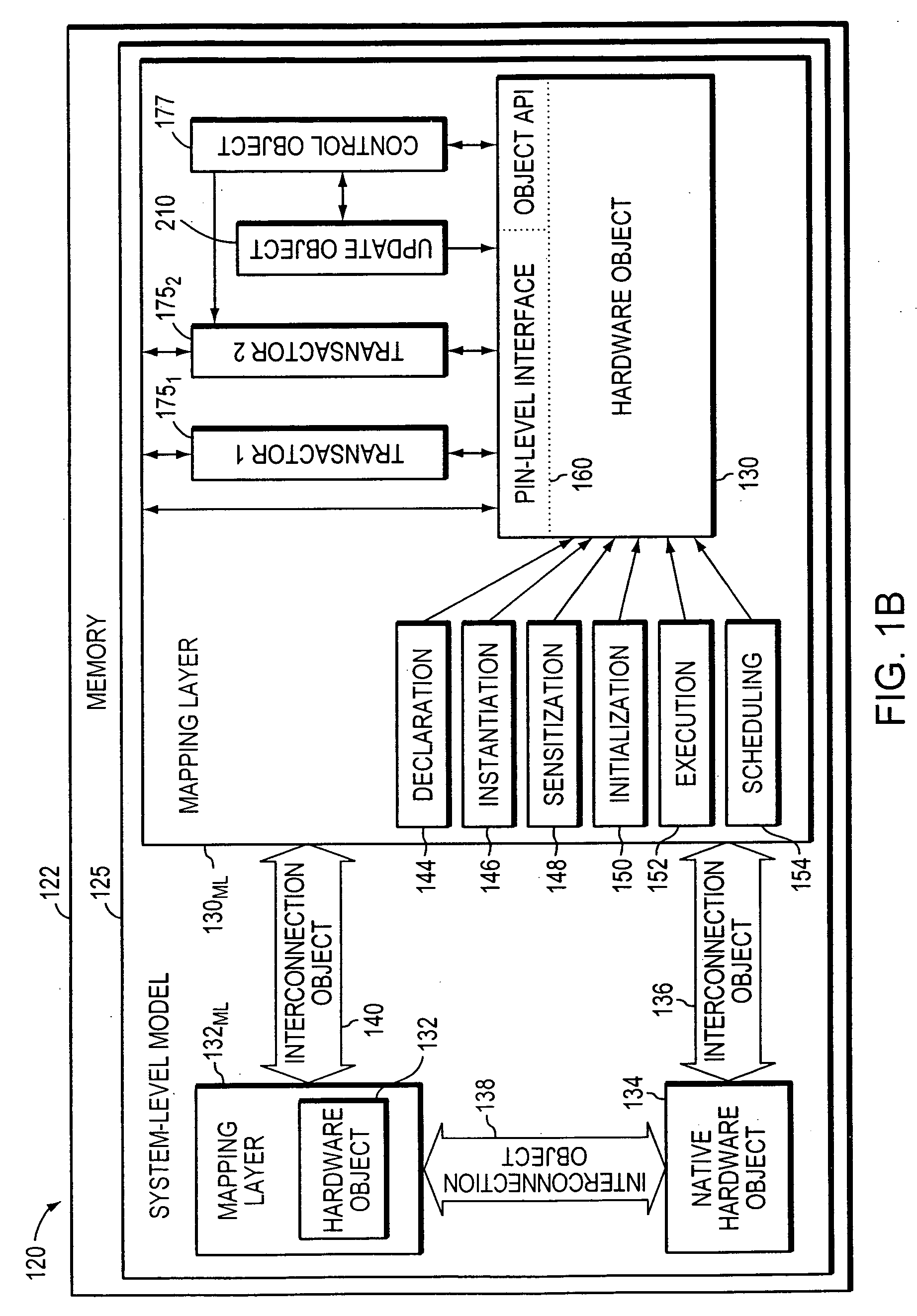 Optimized system-level simulation