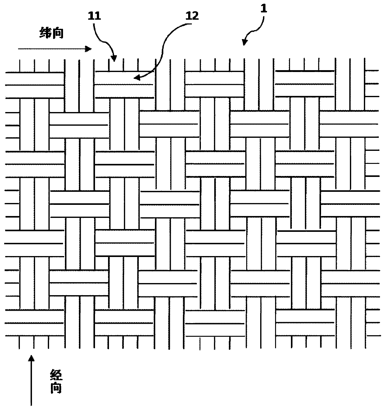 Sun-shading fabric and preparation method thereof