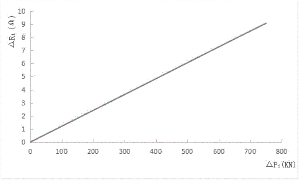 Method for measuring prestressed anchor rod anchorage force relaxation loss rate