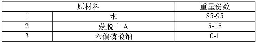 Preparation method of water-based multicolor paint