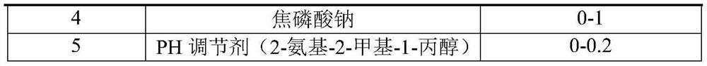 Preparation method of water-based multicolor paint