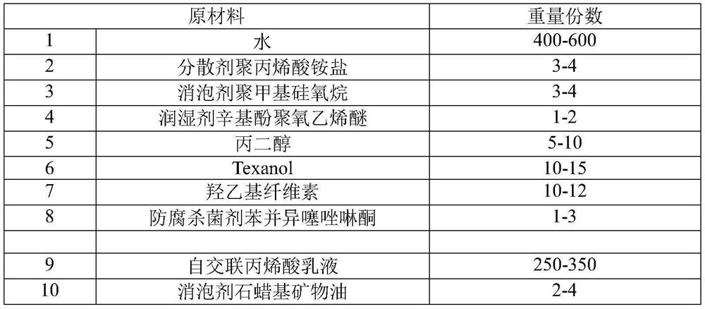 Preparation method of water-based multicolor paint