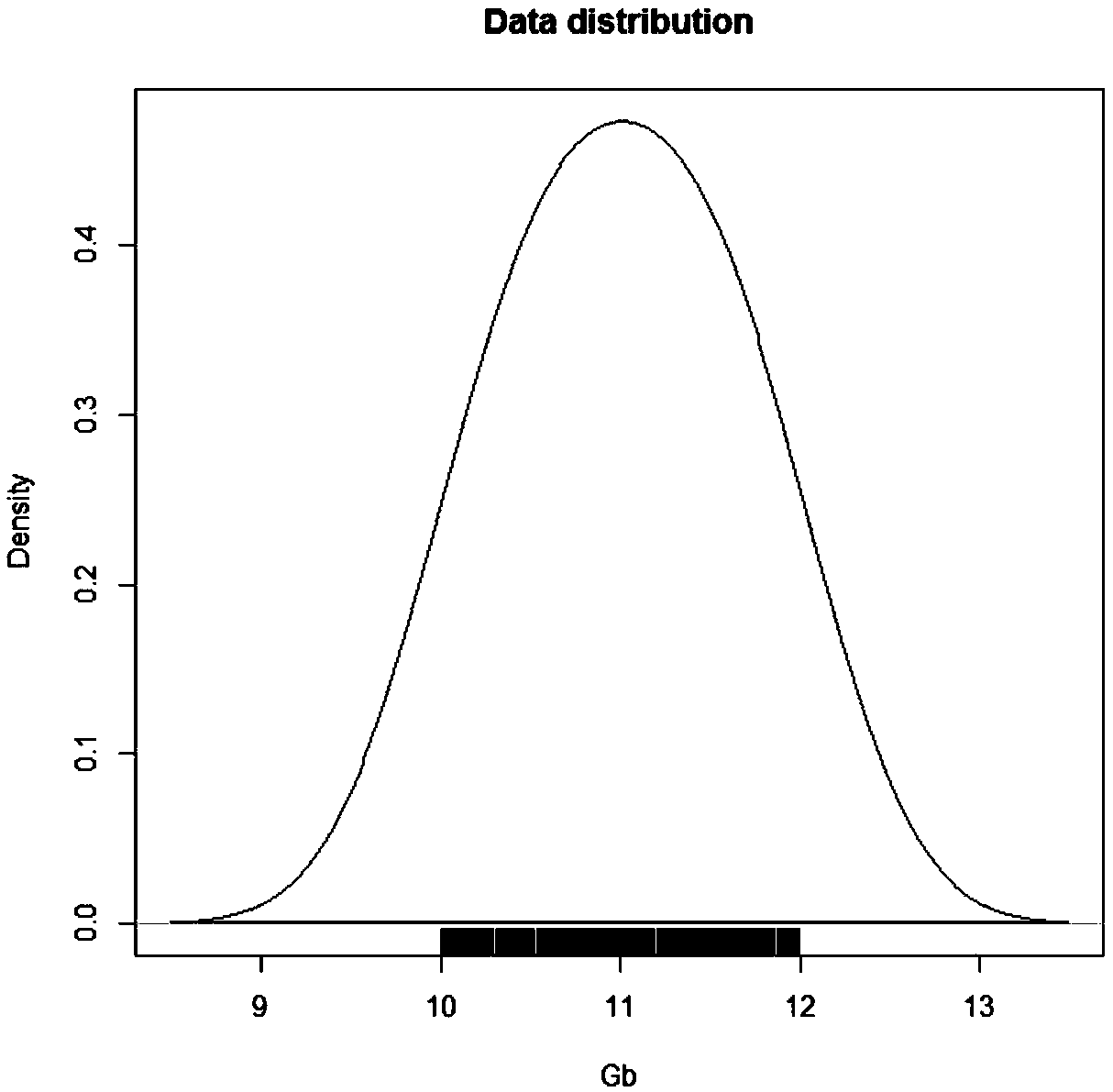 Diversified extraction method of high-throughput sequencing data