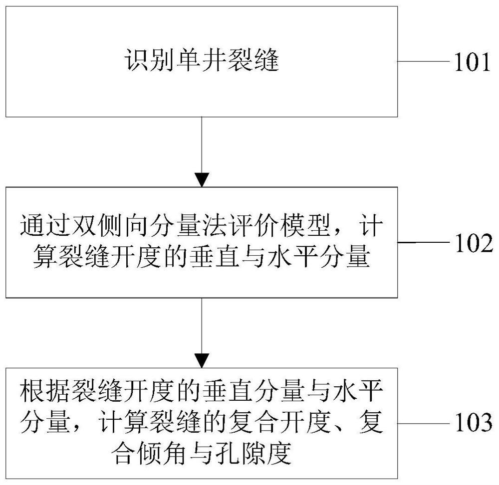 Crack parameter evaluation method and device, electronic equipment and medium