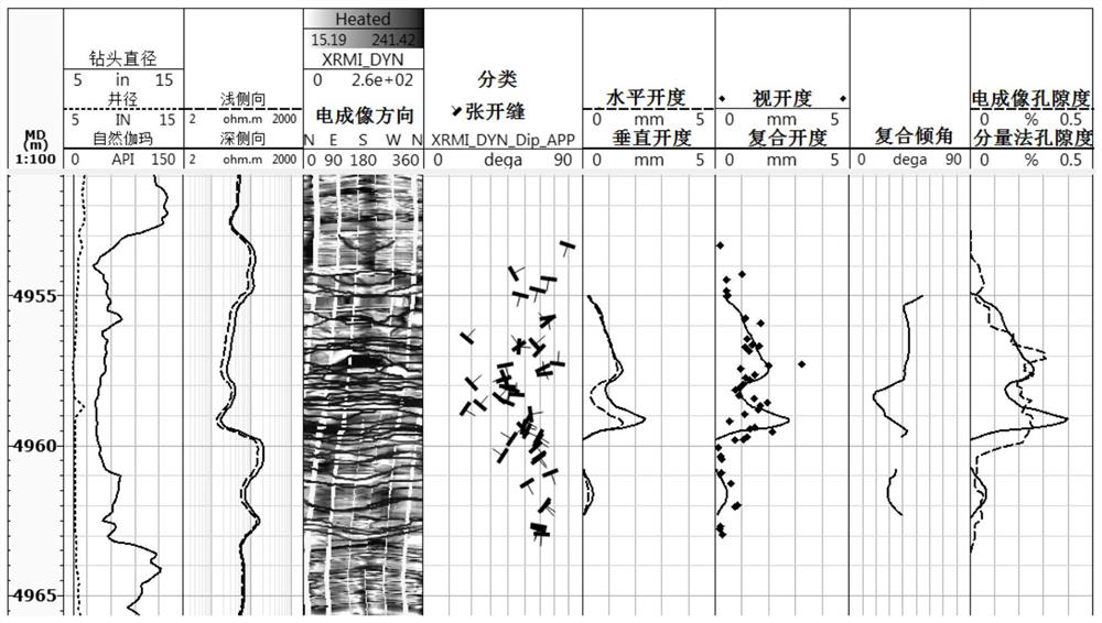 Crack parameter evaluation method and device, electronic equipment and medium