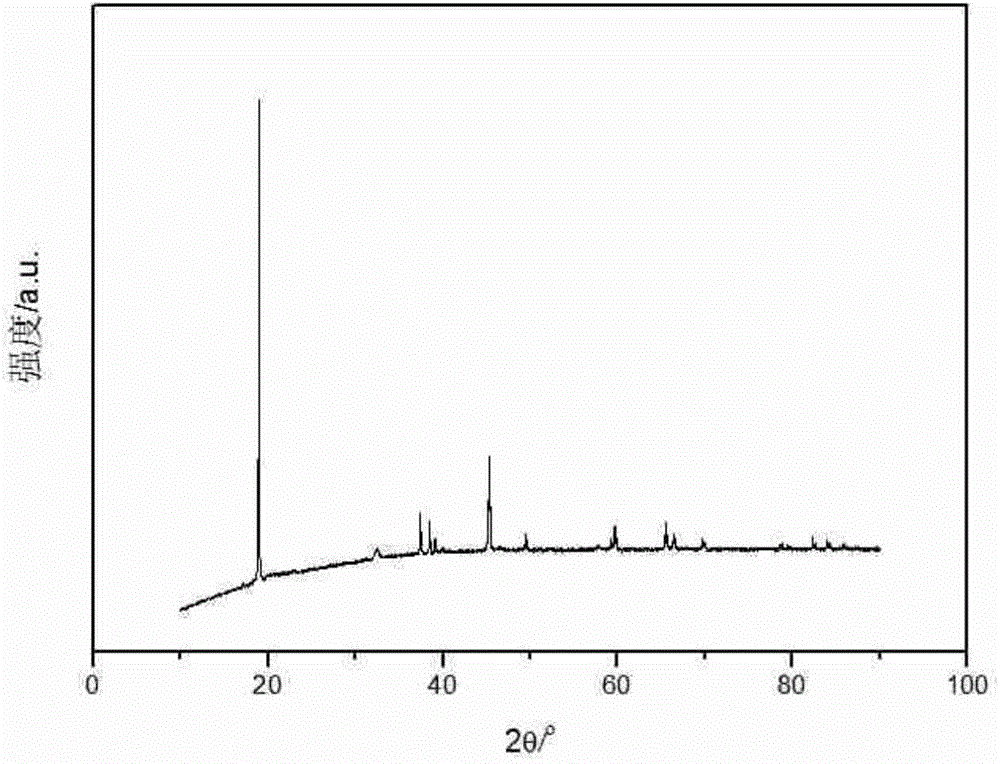 Method for modifying lithium cobalt oxide material