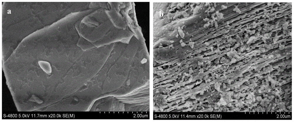 Method for modifying lithium cobalt oxide material