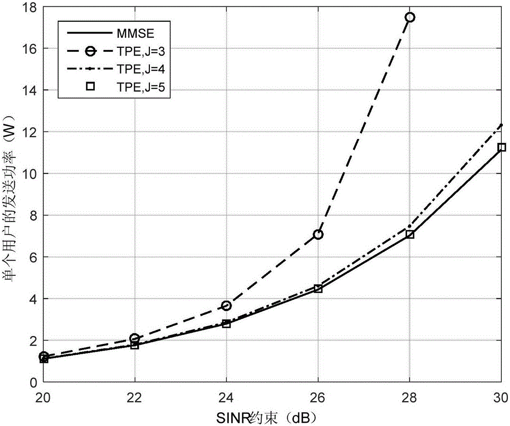 Power control method for uplink large-scale MIMO (Multiple Input Multiple Output) system based on low complexity receiver