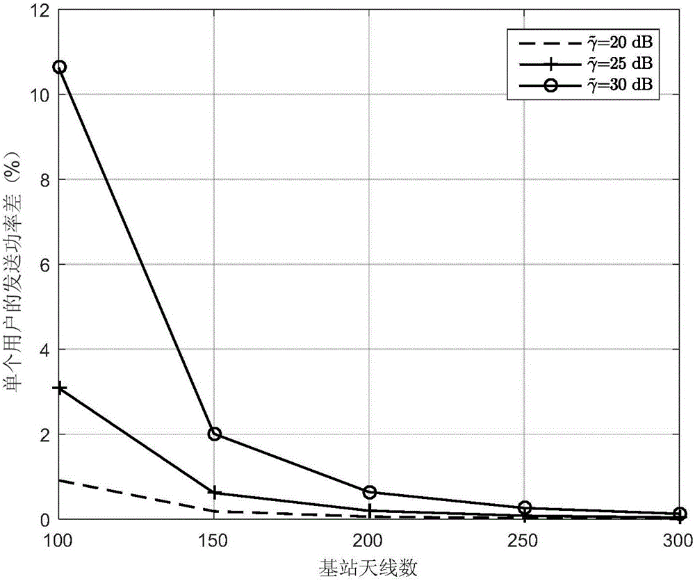 Power control method for uplink large-scale MIMO (Multiple Input Multiple Output) system based on low complexity receiver