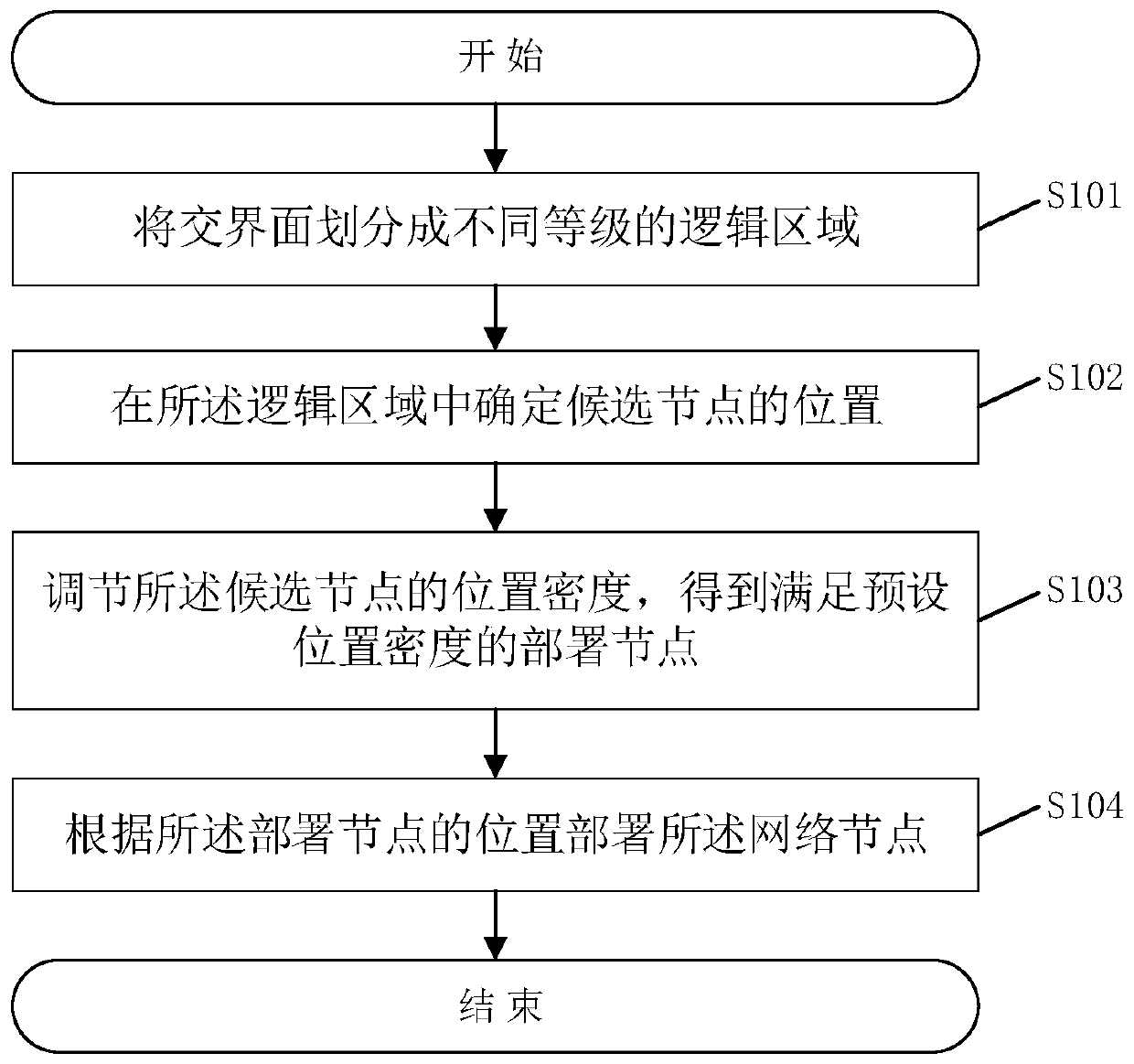 Underwater network node deployment method, system and related device