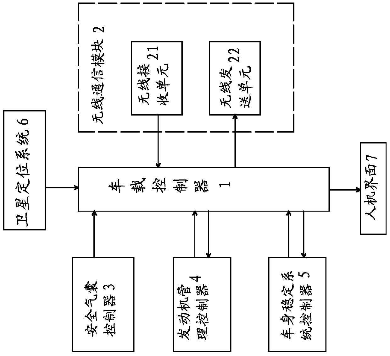 A vehicle-to-vehicle communication-based adaptive cruise system and control method