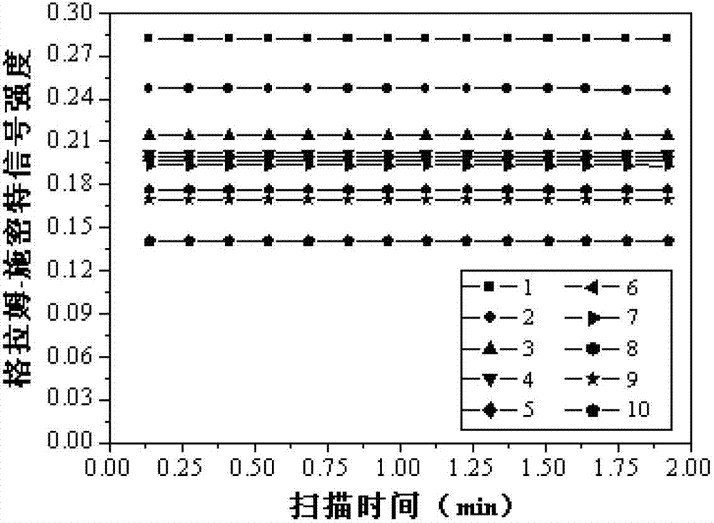 Determination method for suction easiness degree of cigarette