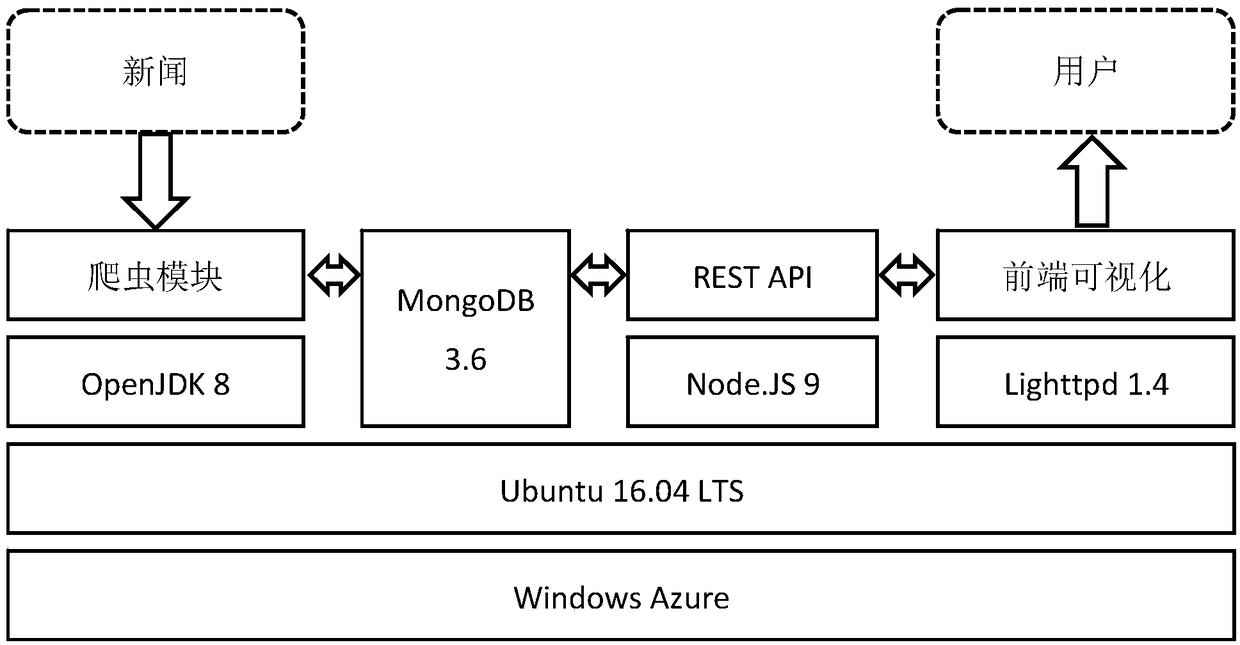 Method of news aggregation associated with an intelligent entity