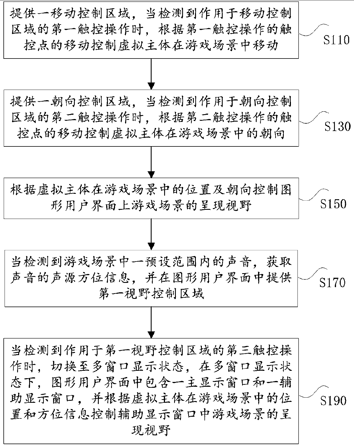 Information processing method, device, electronic device and storage medium