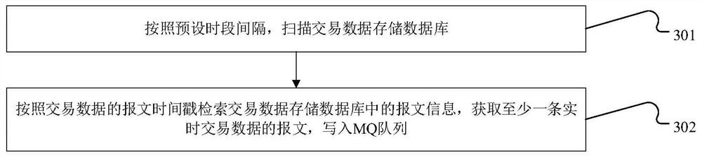 Data query method and device for payment and settlement system