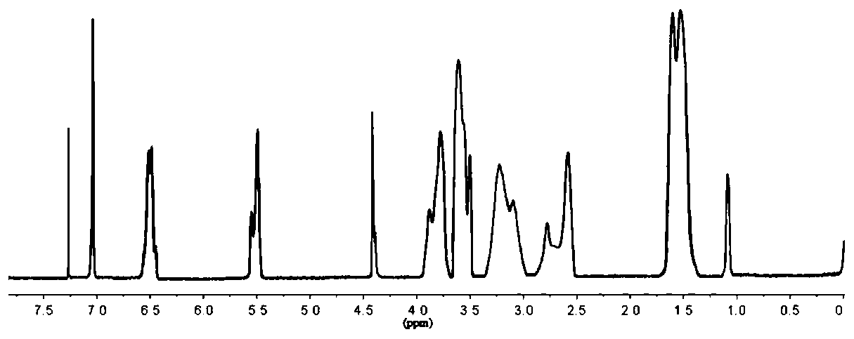 Polymer, pH-sensitive nano vesicle, and preparation method and application thereof