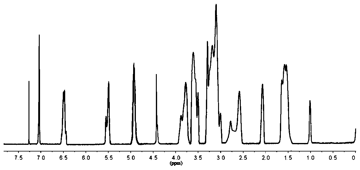 Polymer, pH-sensitive nano vesicle, and preparation method and application thereof