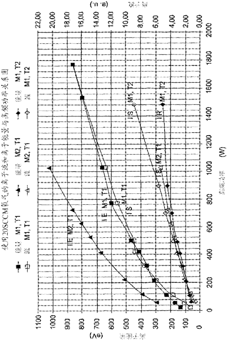 Method for producing a plasma jet and plasma source