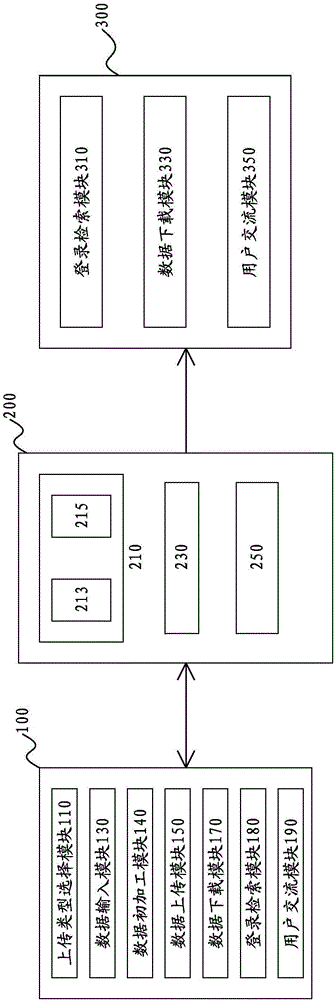 Liver and kidney medical image data co-processing system