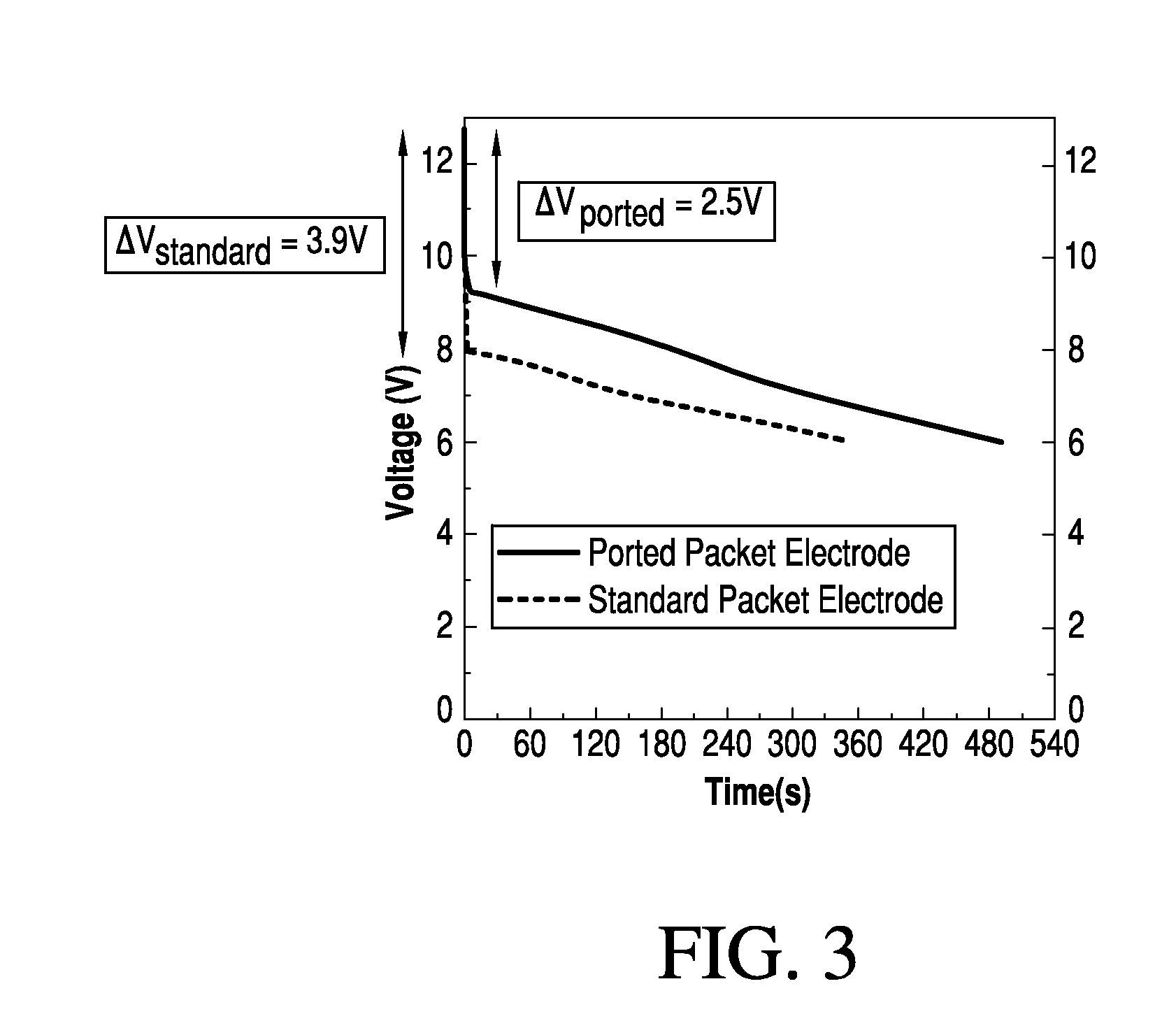 Lead-Carbon Battery Current Collector Shielding with Ported Packets