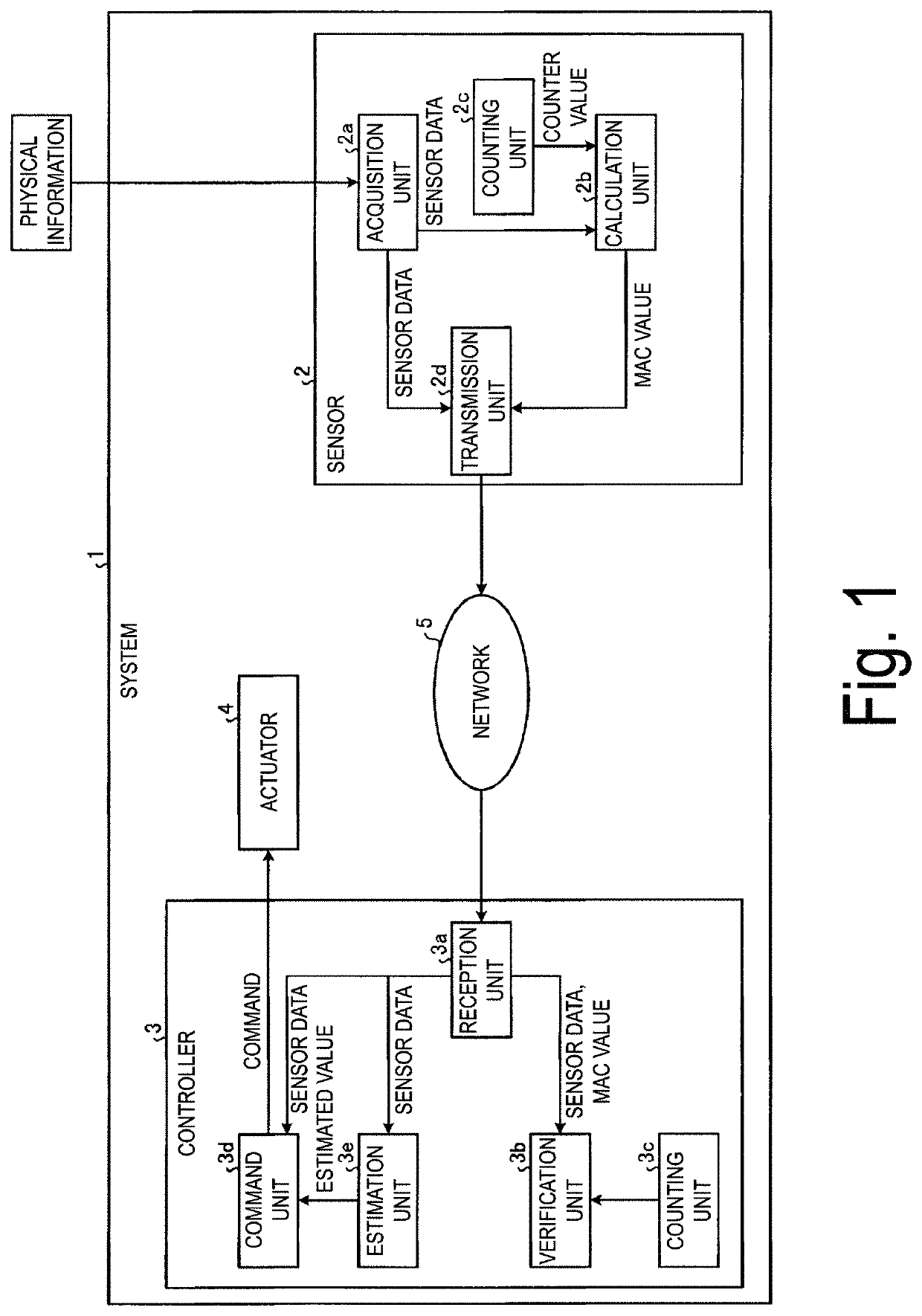 Sensing system and sensing method