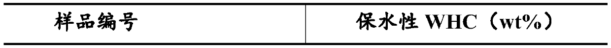 Stabilizer composition for quick-frozen meat fillings and preparation method thereof