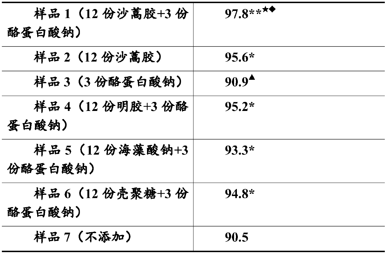 Stabilizer composition for quick-frozen meat fillings and preparation method thereof