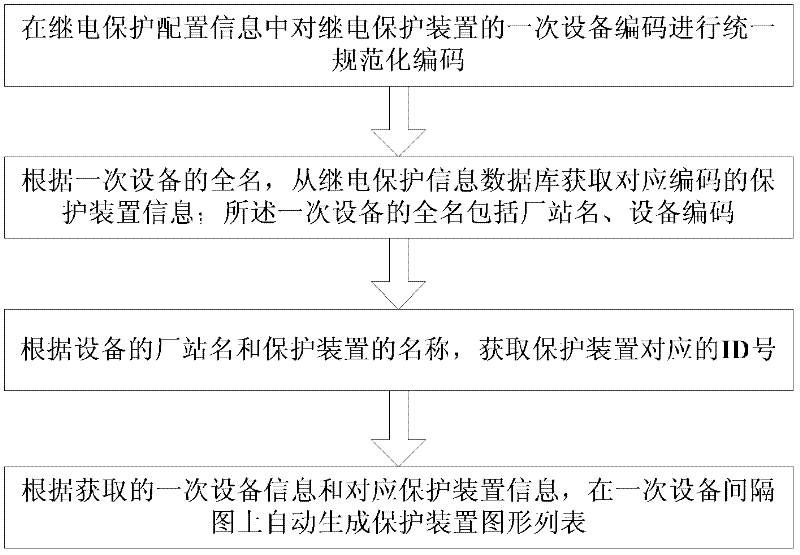 Method for remotely modifying relay protection setting value