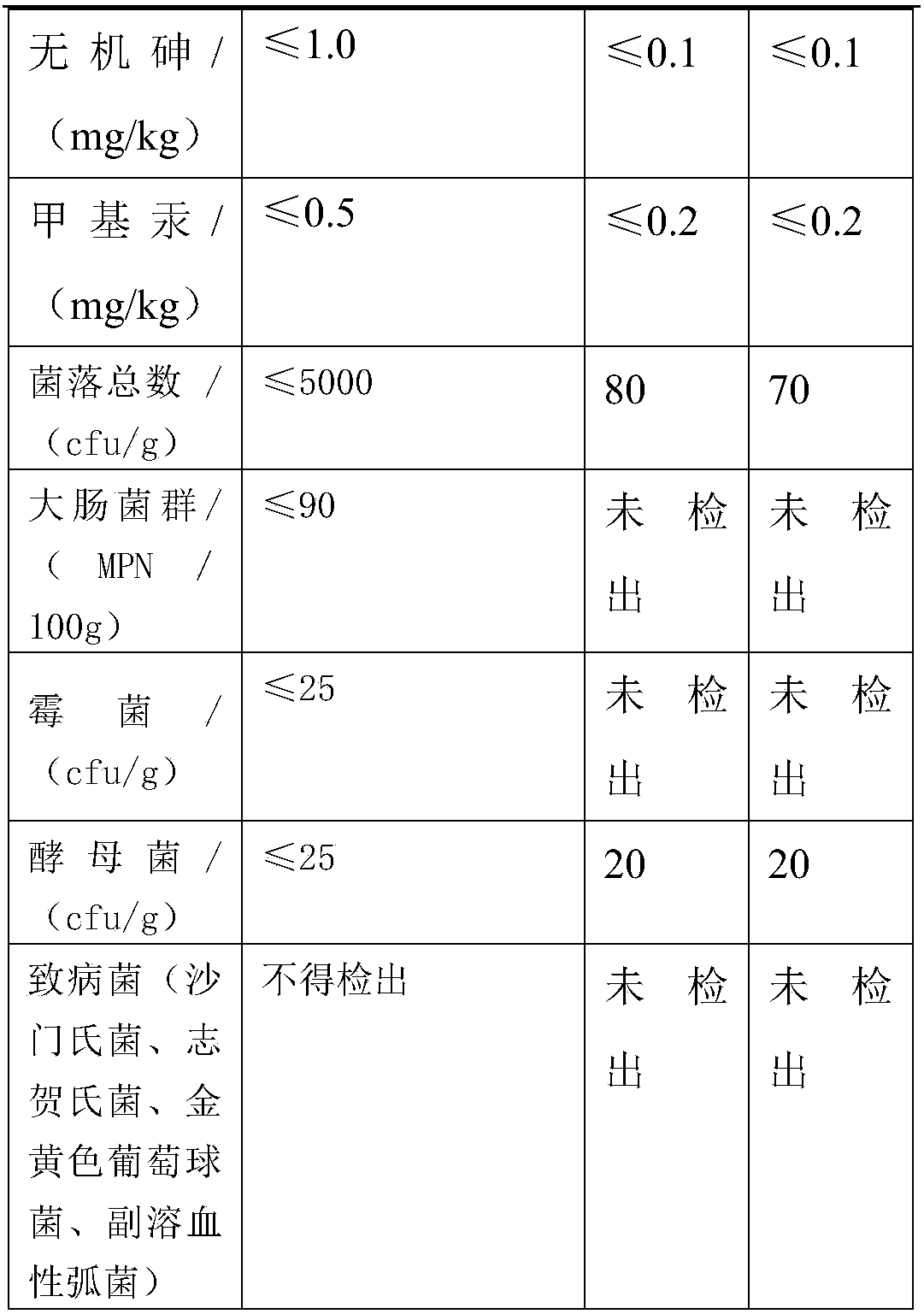 Preparation method of oligopeptide powder of marine-fish collagen and application thereof