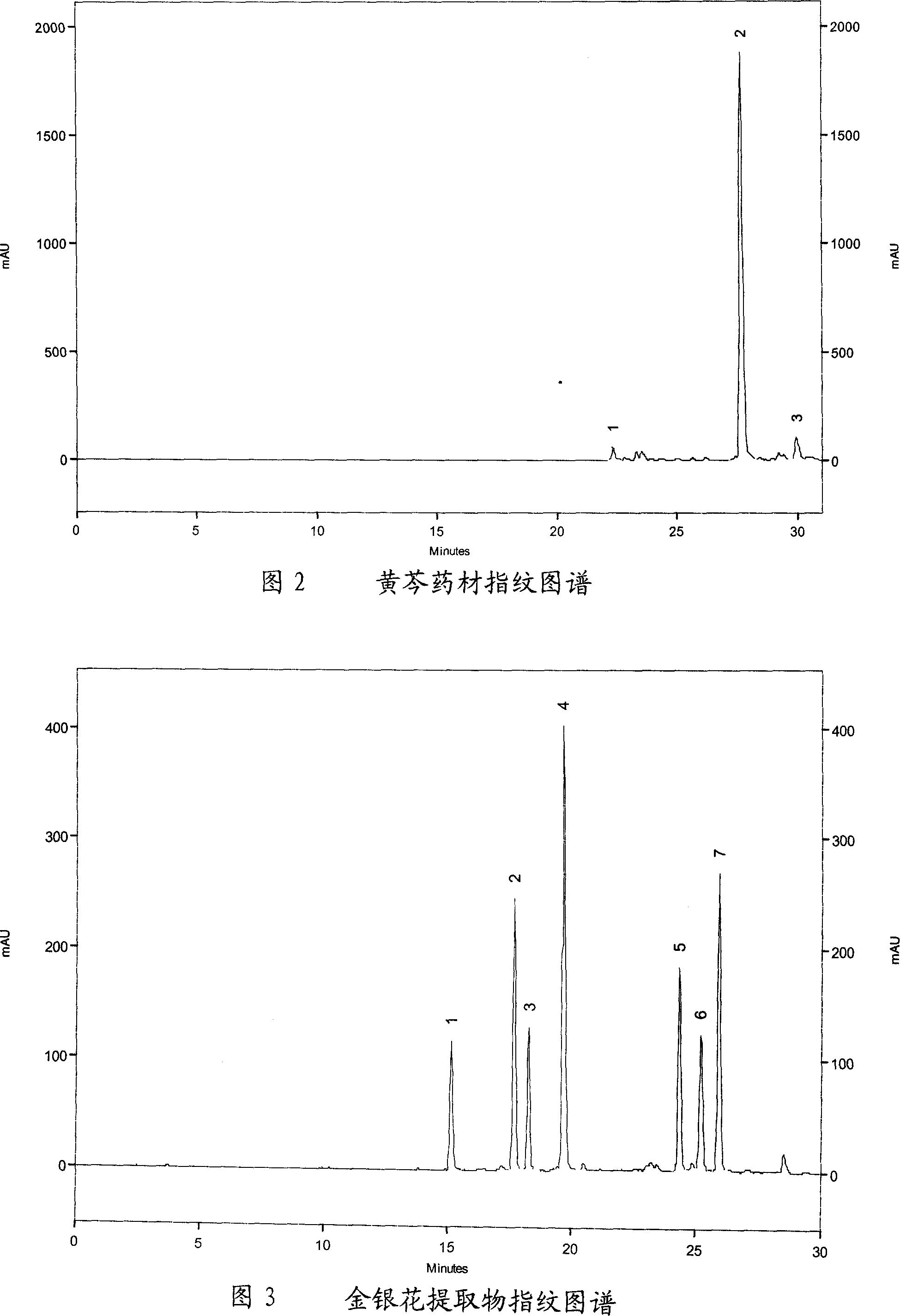 Quality control method of honeysuckle, scutellarta root and extract thereof and formulation containing the extract