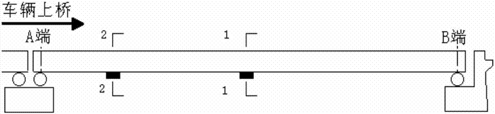 Rapid bridge detection method based on influence lines