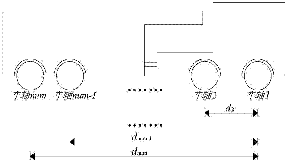 Rapid bridge detection method based on influence lines