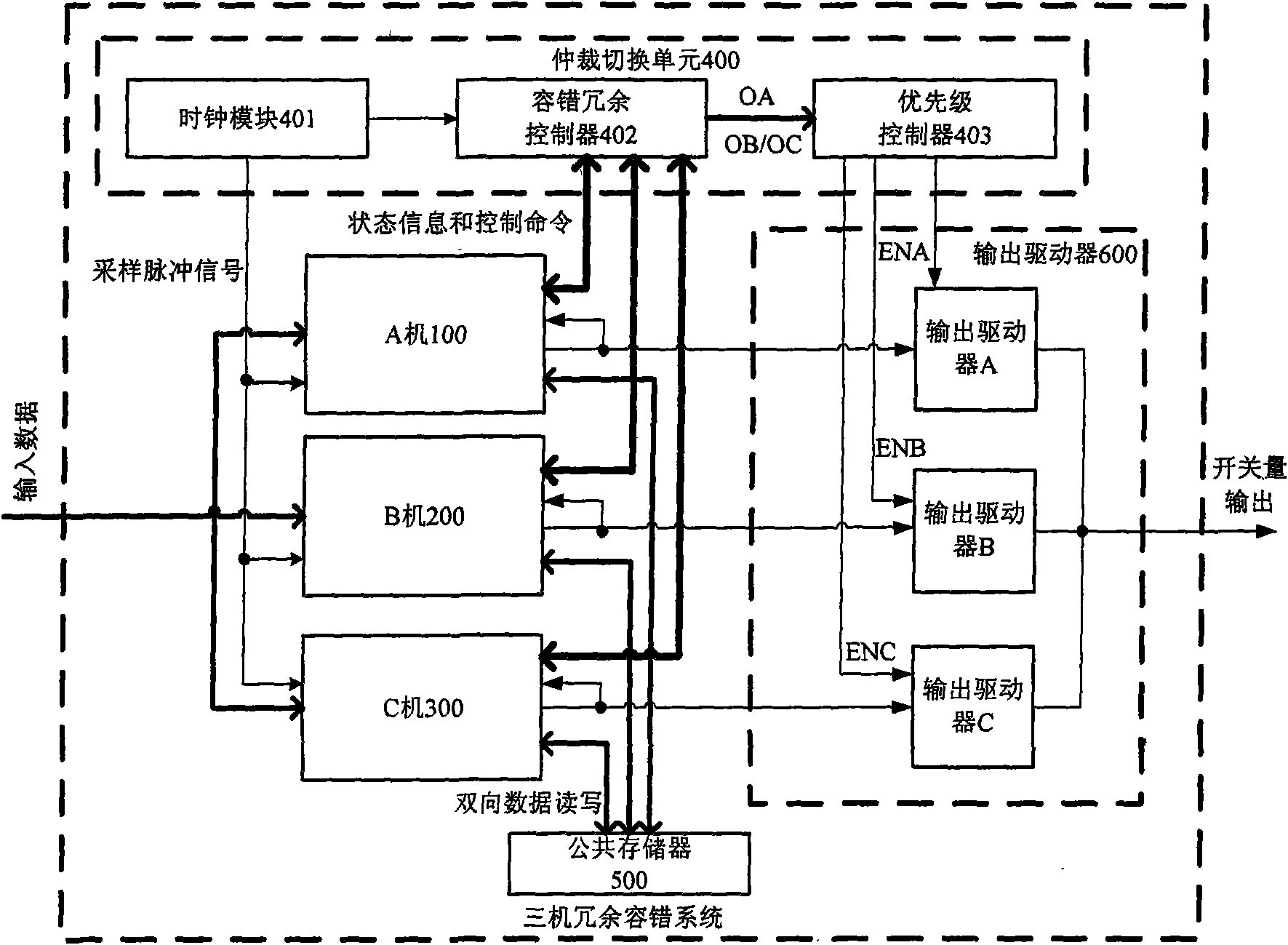 Degradable three-machine redundancy fault-tolerant system