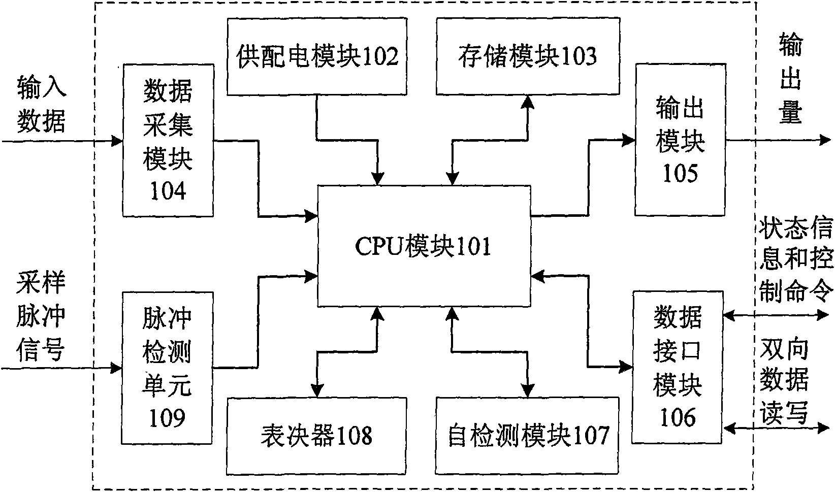 Degradable three-machine redundancy fault-tolerant system