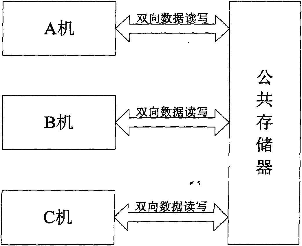 Degradable three-machine redundancy fault-tolerant system