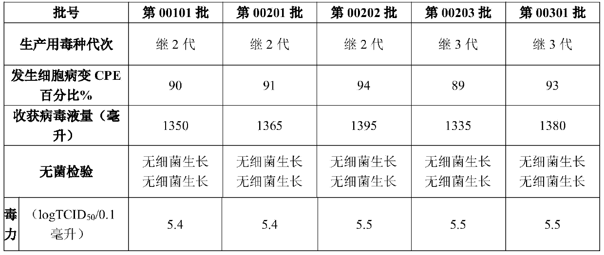 Sika deer mucosal disease homologous inactivated vaccine and preparation method thereof