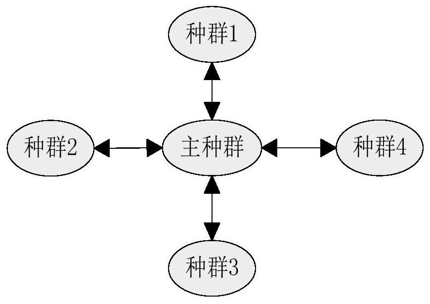 An Evolutionary Generation Method of Test Data Based on GA Algorithm