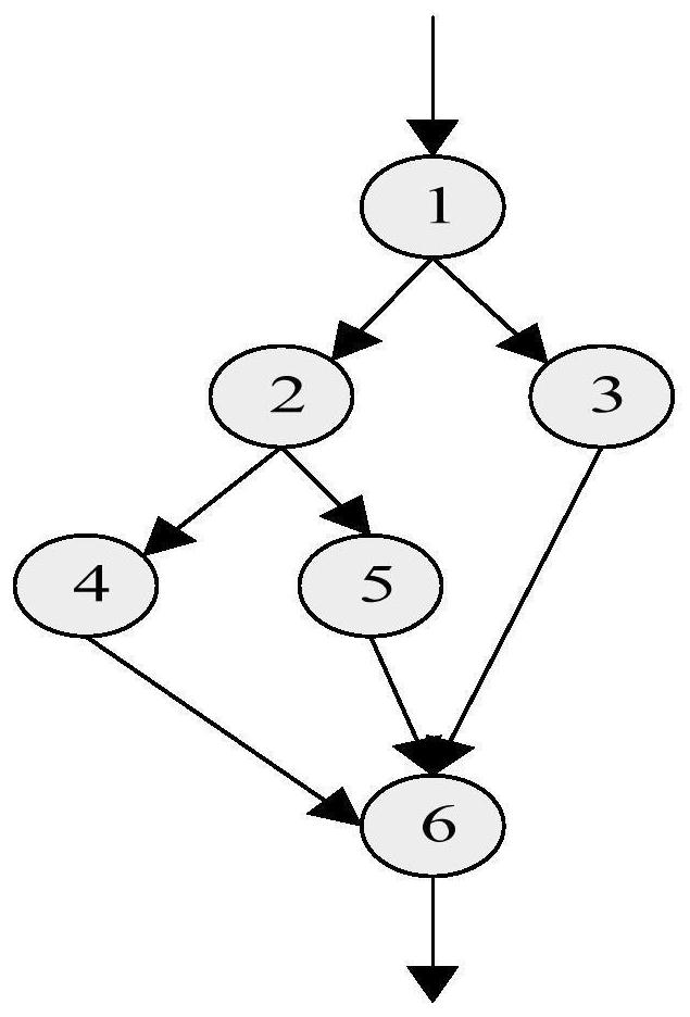 An Evolutionary Generation Method of Test Data Based on GA Algorithm