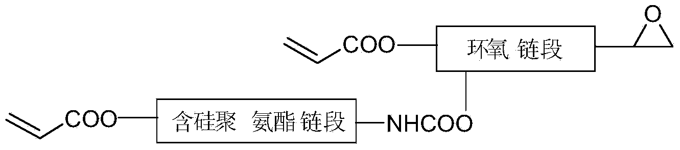 Silicon-containing double-curing group resin and preparation method thereof