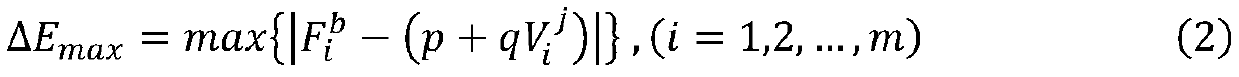 Dynamic calibration method for linearity of collision force measurement force sensor