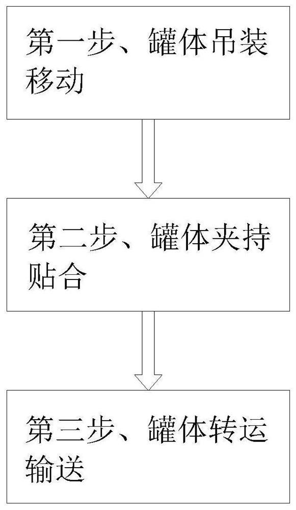 Transferring and conveying process of chemical reactors