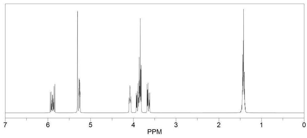 Ternary electrolyte containing unsaturated carbon chains and preparation and application thereof