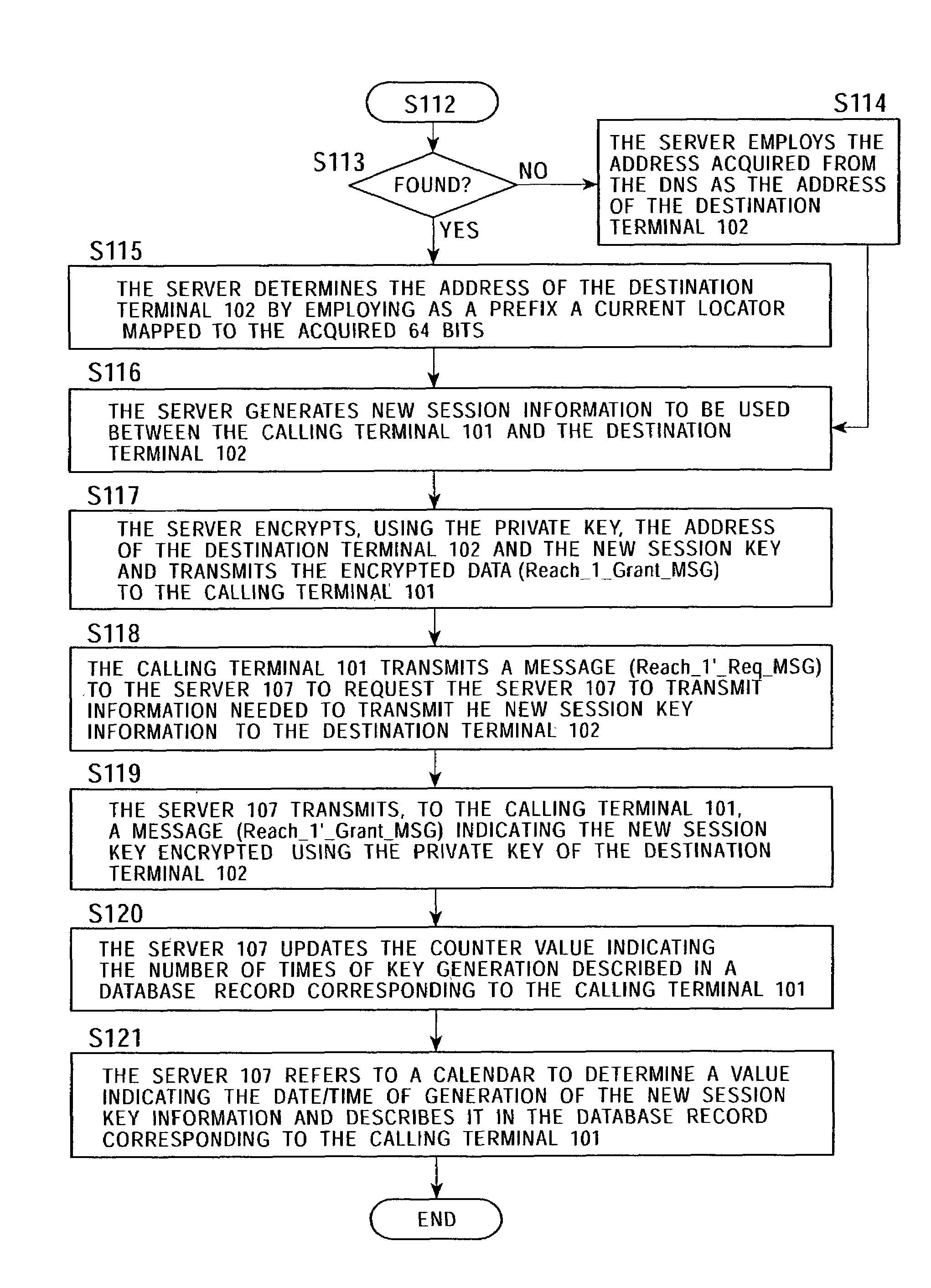 Communication processing system, communication processing method, server and computer program